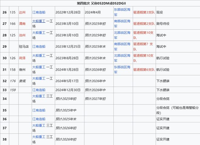 ro Max版正式亮相中国海军下一代驱逐舰何时亮相？K8成为马竞重要合作伙伴央视首次公开！052D型P(图2)