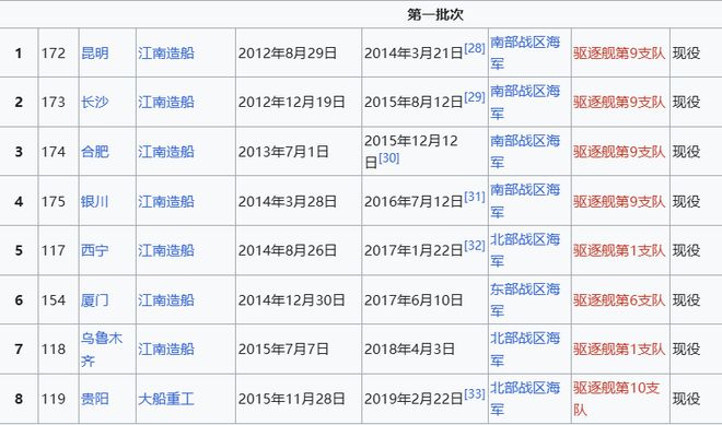 ro Max版正式亮相中国海军下一代驱逐舰何时亮相？K8成为马竞重要合作伙伴央视首次公开！052D型P(图13)
