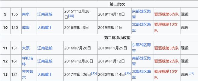 ro Max版正式亮相中国海军下一代驱逐舰何时亮相？K8成为马竞重要合作伙伴央视首次公开！052D型P(图12)