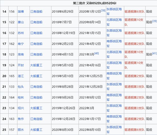ro Max版正式亮相中国海军下一代驱逐舰何时亮相？K8成为马竞重要合作伙伴央视首次公开！052D型P(图19)