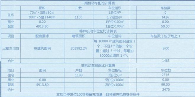 老旧小区改造！最新消息！事关唐山棚户区、回迁房、(图4)