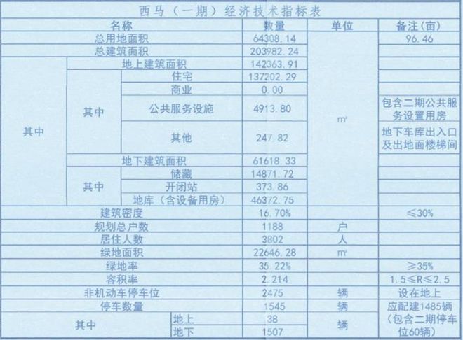 老旧小区改造！最新消息！事关唐山棚户区、回迁房、(图2)