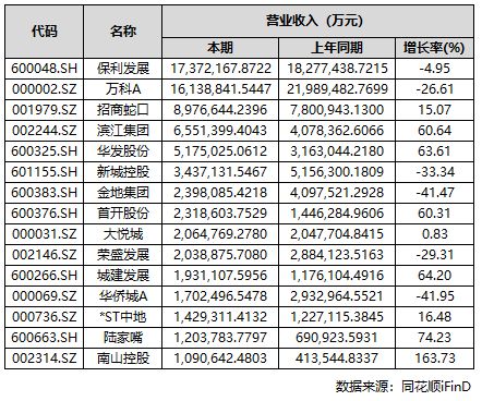 象屿天宸雅颂以荣耀加铸就传奇!热搜NO1天宸雅颂售楼处发布：(图27)